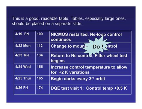 Image result for PowerPoint Guidelines