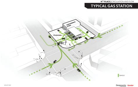 The Nth Space: Hybrid Work and the Future of Gas Stations