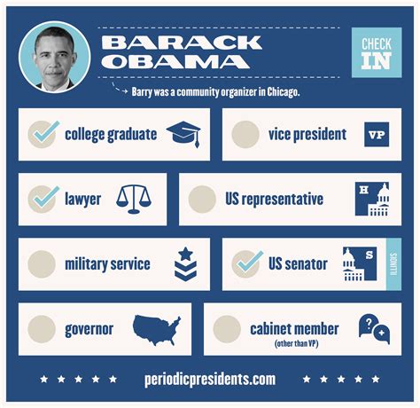 Barack Obama 的图像结果