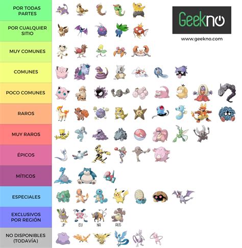 Tabla De Tipos De Pokemon Y Sus Debilidades