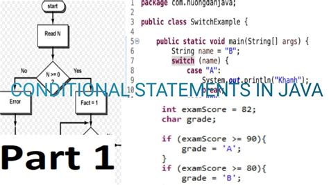 Image result for Conditional Statement Project Java