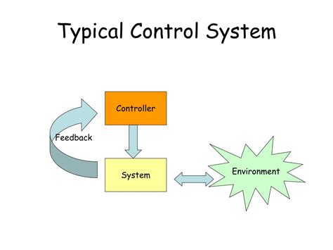Image result for Process Control and Real-Time Systems
