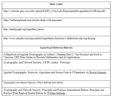 Image result for Hash Tutorial