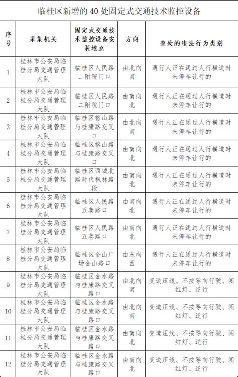 2022年广西桂林市中小学生信息素养提升实践活动数字作品评选成绩公示