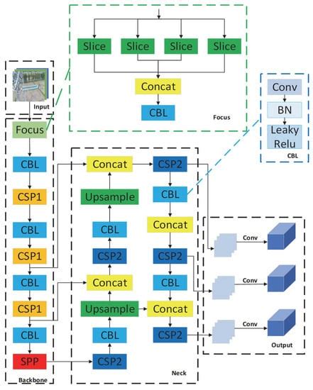 Insulators and Defect Detection Based on the Improved Focal Loss Function