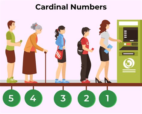 Image result for Cardinal Number Explained