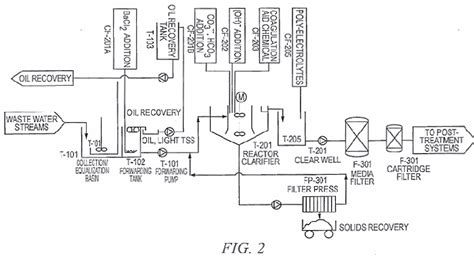 Image result for Source Tree Review