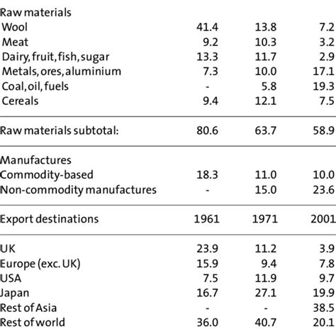Image result for Structure of Export System
