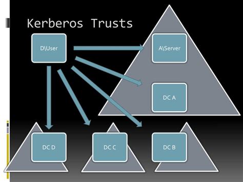 Basic Authentication without Hardcoding 的图像结果