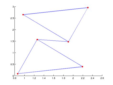 Graph Partitioning 的图像结果