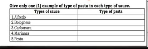 Give only one example of type of pasta in each type of sauce. - Brainly.in