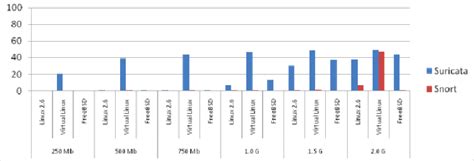 Image result for TCP Performance Testing