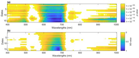 Using Hyperspectral Imagery to Detect an Invasive Fungal Pathogen and ...