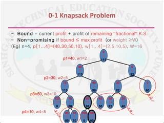 Knapsack Using Backtracking 的图像结果