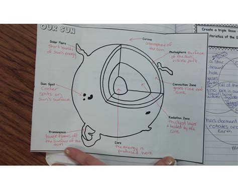 Image result for Sun Foldable Activity