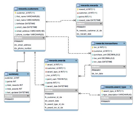 Electronic Database 的图像结果