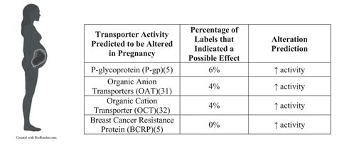 Frontiers | A systematic review of pregnancy-related clinical ...