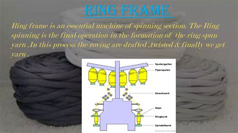 Image result for Ring Spinning Process