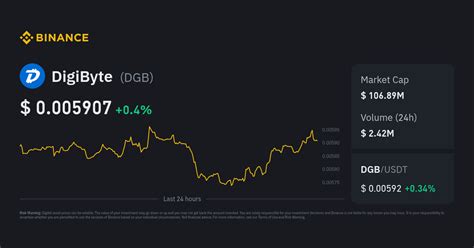 DGB Price to Indian Rupee | Convert DGB to INR
