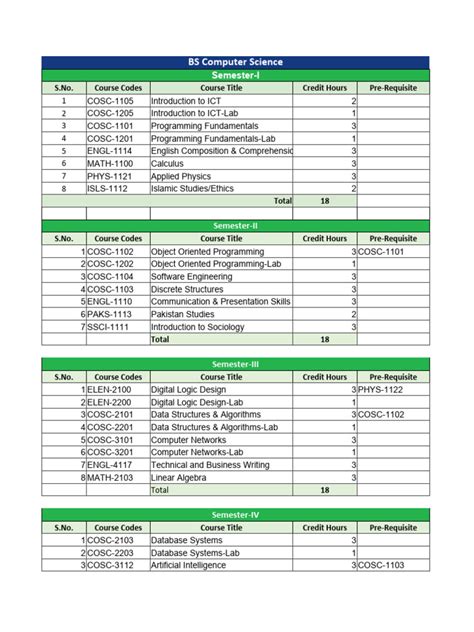 BSc Computer Science Notes 的图像结果