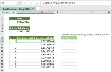 Image result for Norm Dist Norm Inv Formulas in Excel