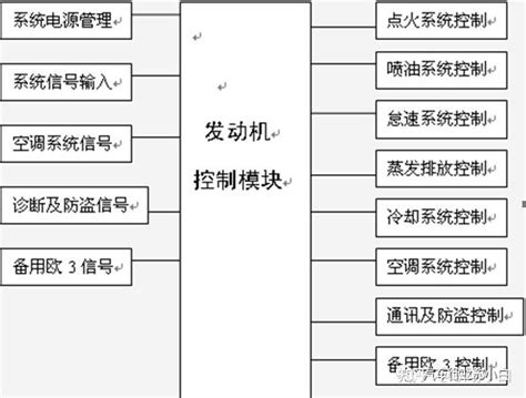 Allenginecontrolunitprogrammingcomputer 的图像结果