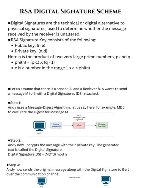 Image result for RSA Digital Signature Scheme Example