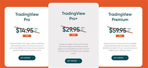 Demo Trading Trading View 的图像结果