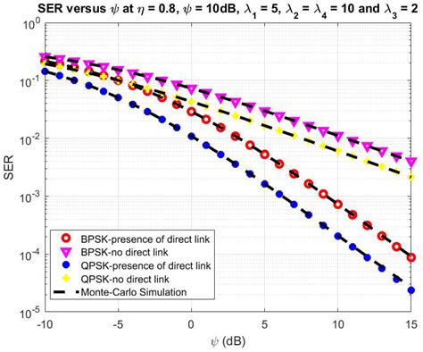 Exploiting Direct Link in Two-Way Half-Duplex Sensor Network over Block ...