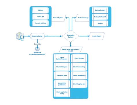 Image result for PowerShell Script Visio Scripting Tool