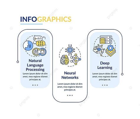 Image result for Machine Learning Diagram Template