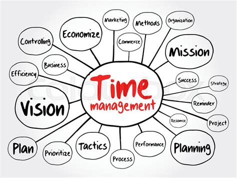 Image result for Time Management TreeMap