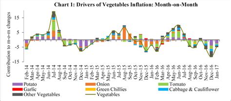 Macroeconomic Impact of Demonetisation – A Preliminary Assessment