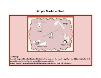 Image result for Engineering Worker Machine Chart