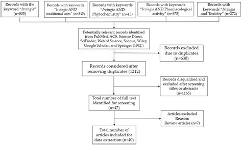 Ethnomedicinal Uses, Phytochemistry, and Pharmacological Activity of ...