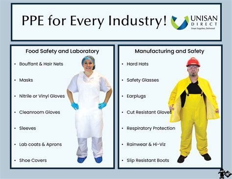 Use Of Ppe For Industrial Safety at Shirley Levy blog