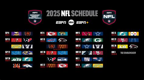 What is Monday Night Football NFL game schedule tonight? What channel ...
