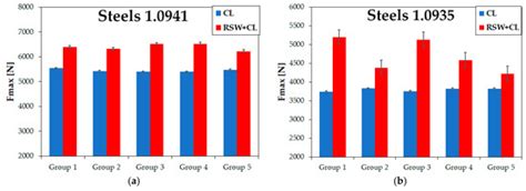 Clinching of High-Strength Steel Sheets with Local Preheating