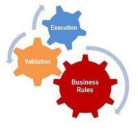 Image result for Rules Engine Software