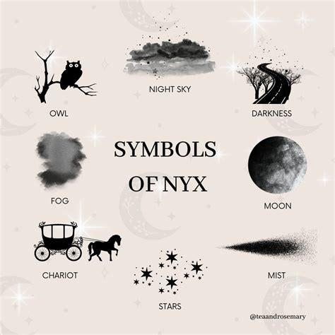 Nyx Symbols