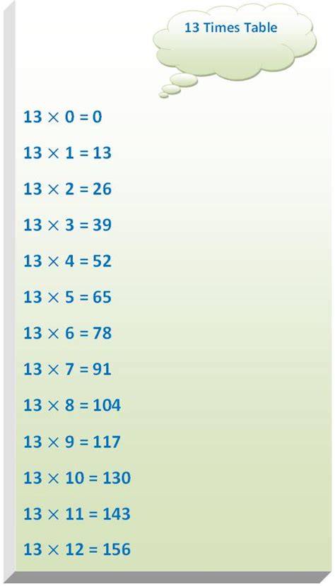 Image result for 13 Multiplication Table