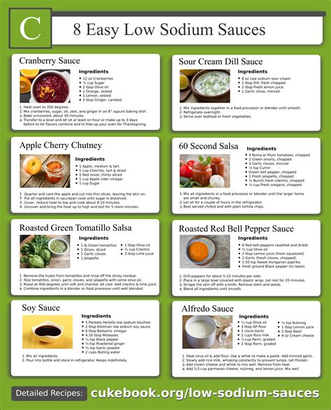 Printable Low Sodium Food Chart