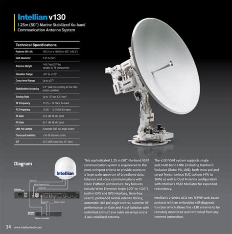 Image result for CSS VSAT