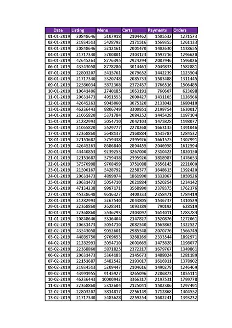 Funnel Case Study Data - wdwf - Date Listing Menu Carts Payments Orders ...