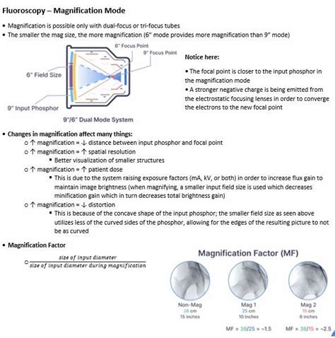 Image result for Fluoroscopy Magnification