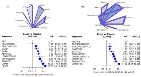 Short-Term Effectiveness and Safety of Biologics and Small Molecule ...
