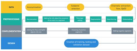 Apnea Detection in Polysomnographic Recordings Using Machine Learning ...