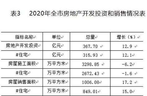 统计局：2020年2月70城房价出炉__凤凰网