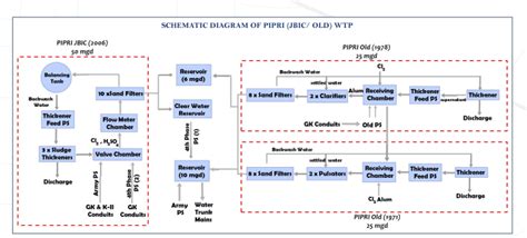 Image result for Map Process Flow Design
