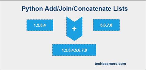 Image result for Concatenate Lists Python